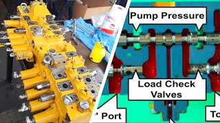 Válvulas DISTRIBUIDORAS en Hidráulica  Maquinaria Pesada [upl. by Dulcie344]