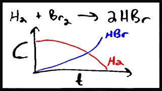 Introduction to Chemical Kinetics [upl. by Nevaj]