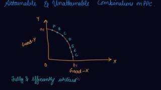 Attainable amp Unattainable Combinations on PPC  Class 12 Introduction to Microeconomics [upl. by Nadia]