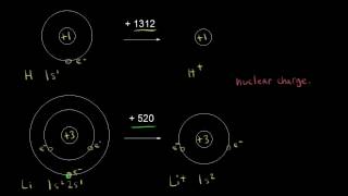 Ionization energy group trend  Atomic structure and properties  AP Chemistry  Khan Academy [upl. by Hultin]