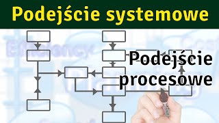 Podejście procesowe 1  Wprowadzenie [upl. by Elleoj]