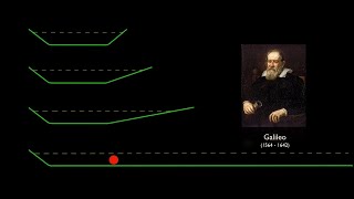 Galileos Concept of Inertia  Arbor Scientific [upl. by Iglesias]