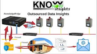 KnowNow  Step 3  Insights [upl. by Dammahum]