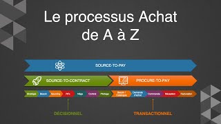 🤩 Le Processus Achats dans une entreprise en 2024 [upl. by Llyrpa]