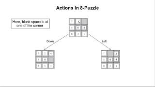 8Puzzle Problem  Heuristic Functions [upl. by Brigette398]