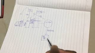 Citrix XenAppXenDesktop Architecture And Communication Flow [upl. by Notsnorb]