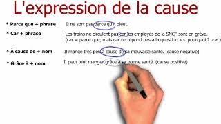 Grammaire française  Lexpression de la cause [upl. by Dore]