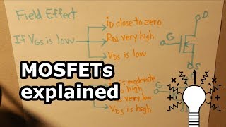 MOSFETs explained [upl. by Nayarb926]