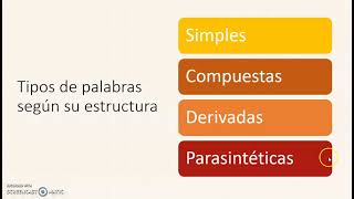 Tipos de palabras según su estructura [upl. by Mylo]