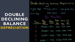 Double Declining Balance Depreciation Method [upl. by Aierdna253]