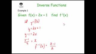 Inverse Functions  Corbettmaths [upl. by Jordans472]